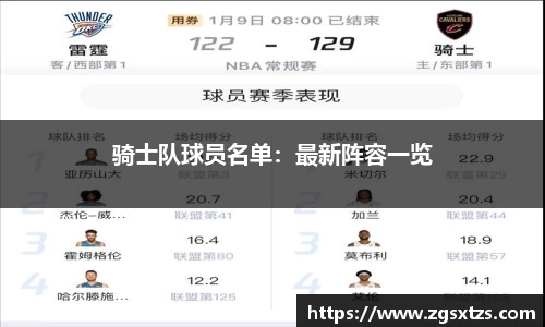 骑士队球员名单：最新阵容一览